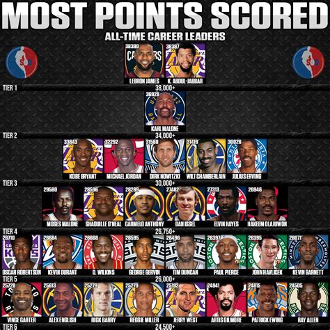 most 30 point games in nba history|NBA Single Game Leaders and Records for Points.